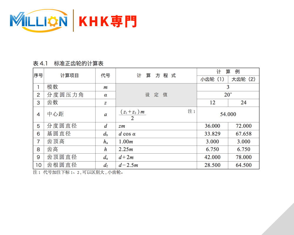 Khk小原齿轮 齿轮问答 图纸下载 计算公式 齿轮应用 技术中心 米仑机械